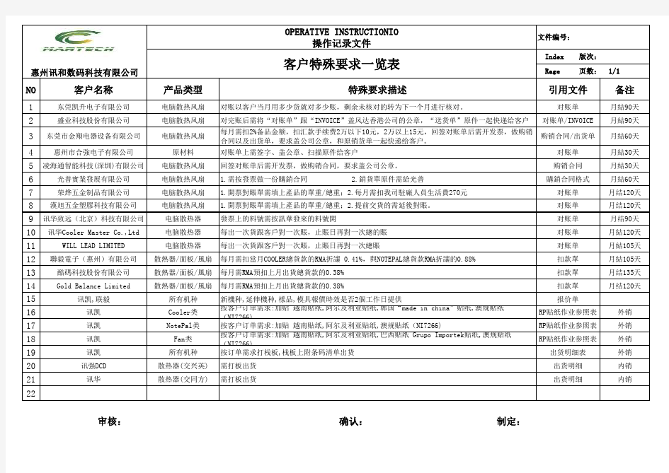 客户特殊要求一览表