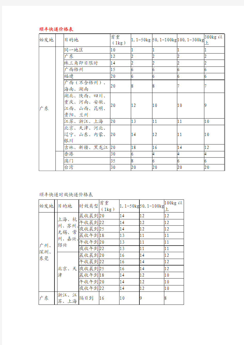 顺丰快递价格表