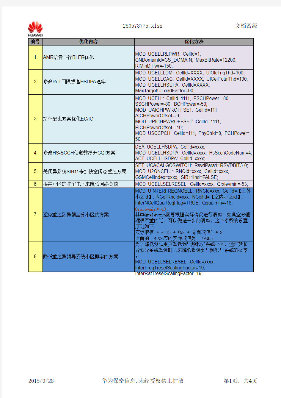 参数优化方案方案