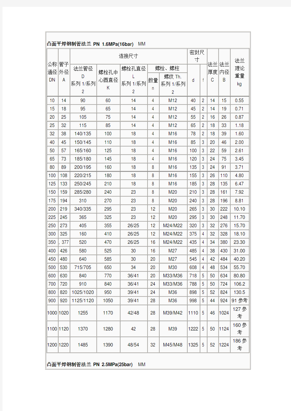 国标法兰尺寸重量