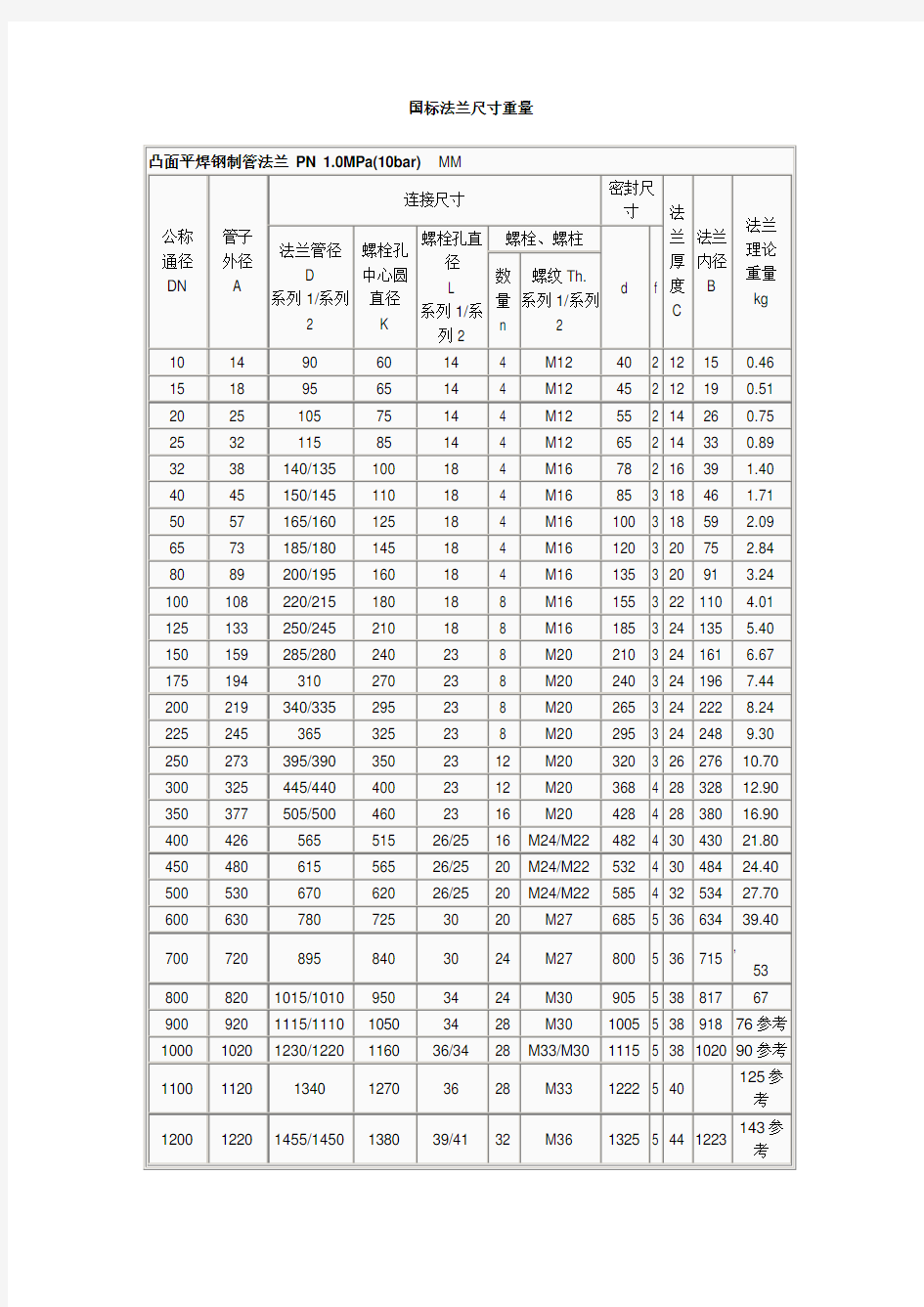 国标法兰尺寸重量