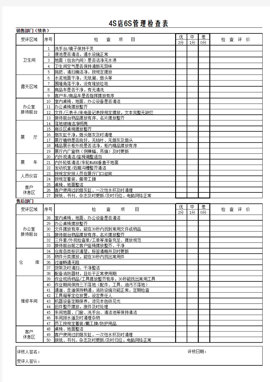 4S店6S管理检查表