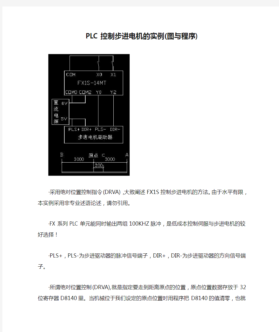 PLC控制步进电机的实例(图与程序)