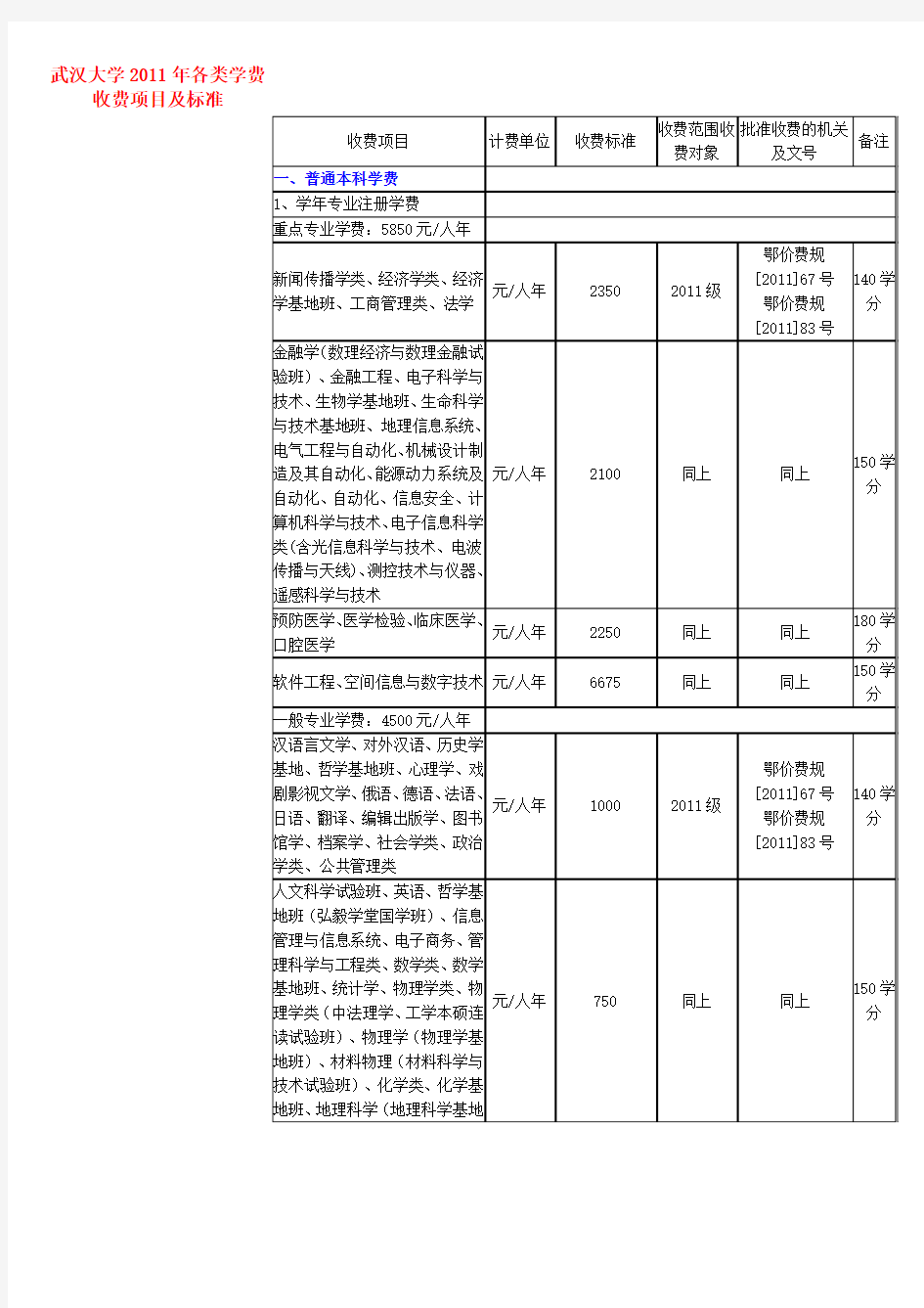 武汉大学2011年各类学费收费项目及标准