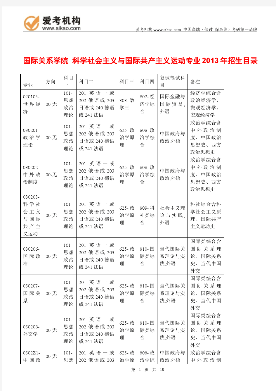 2015中国人民大学科学社会主义与国际共产主义运动考研 招生人数 参考书 报录比 复试分数线