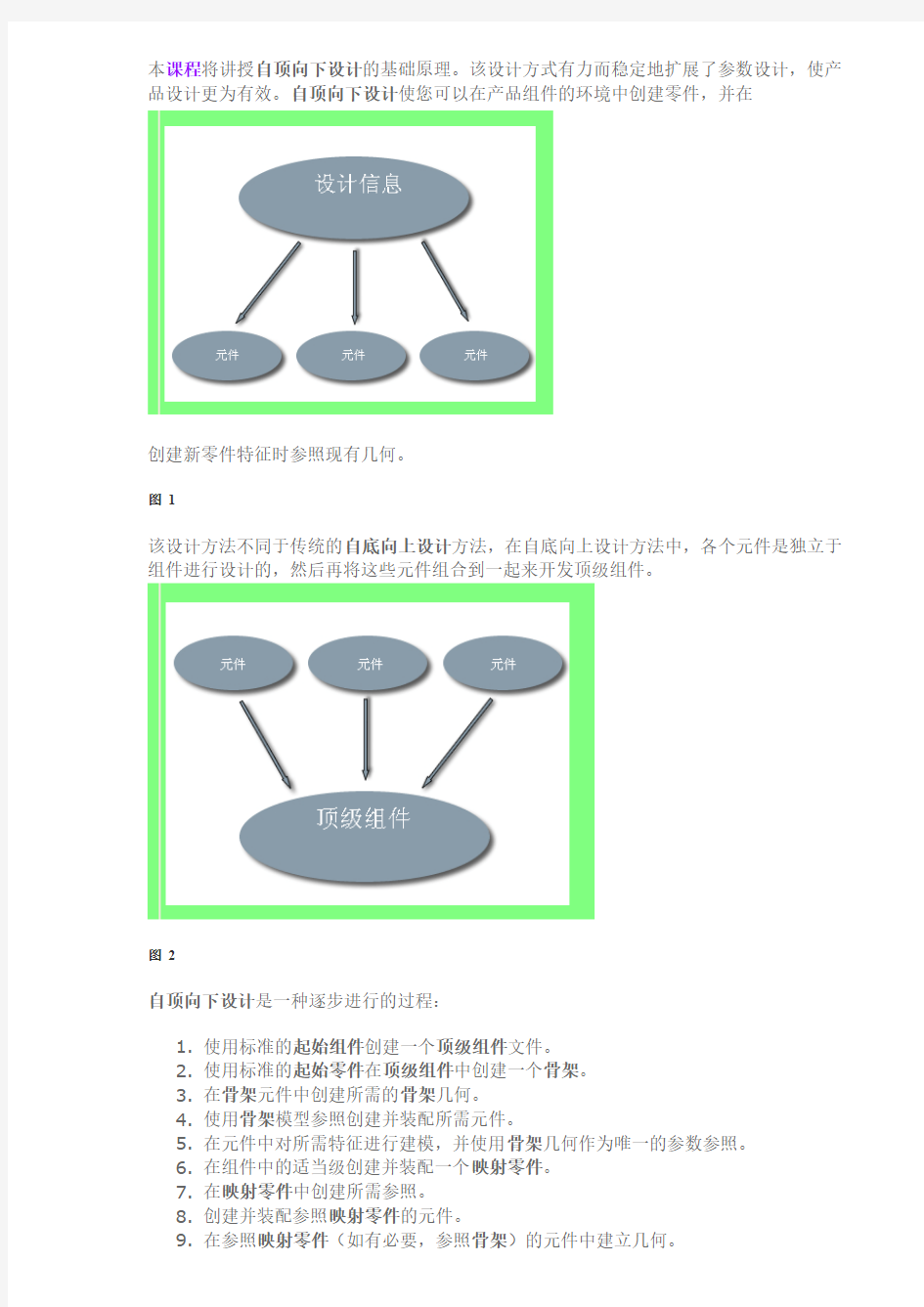 proe自顶向下设计的基础原理