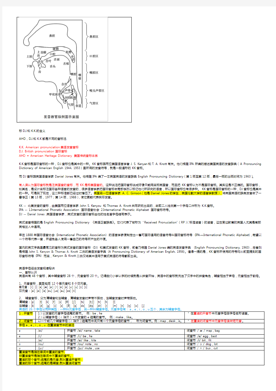 元音字母组合发音表_很全