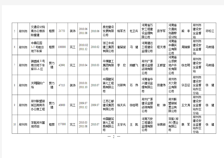 根据《河南省建设工程“中州平安杯”奖评审管理办法》,我 …