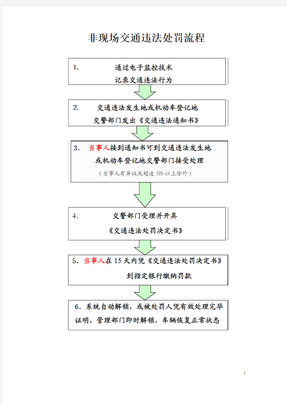 非现场交通违法处罚流程