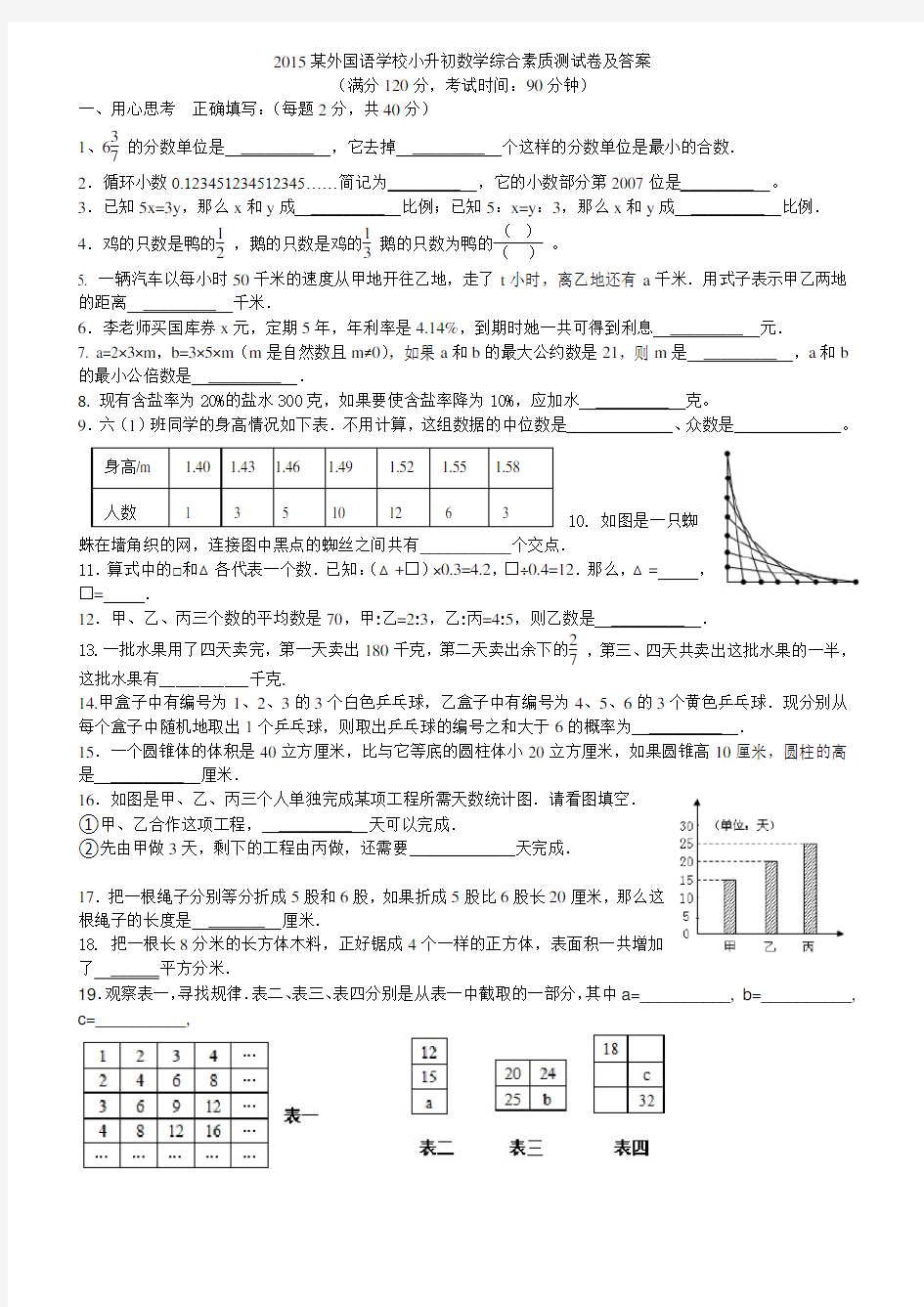 2015年某外国语学校小升初数学综合素质测试卷及答案