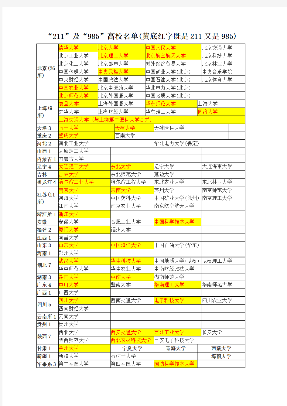 211985大学名单.