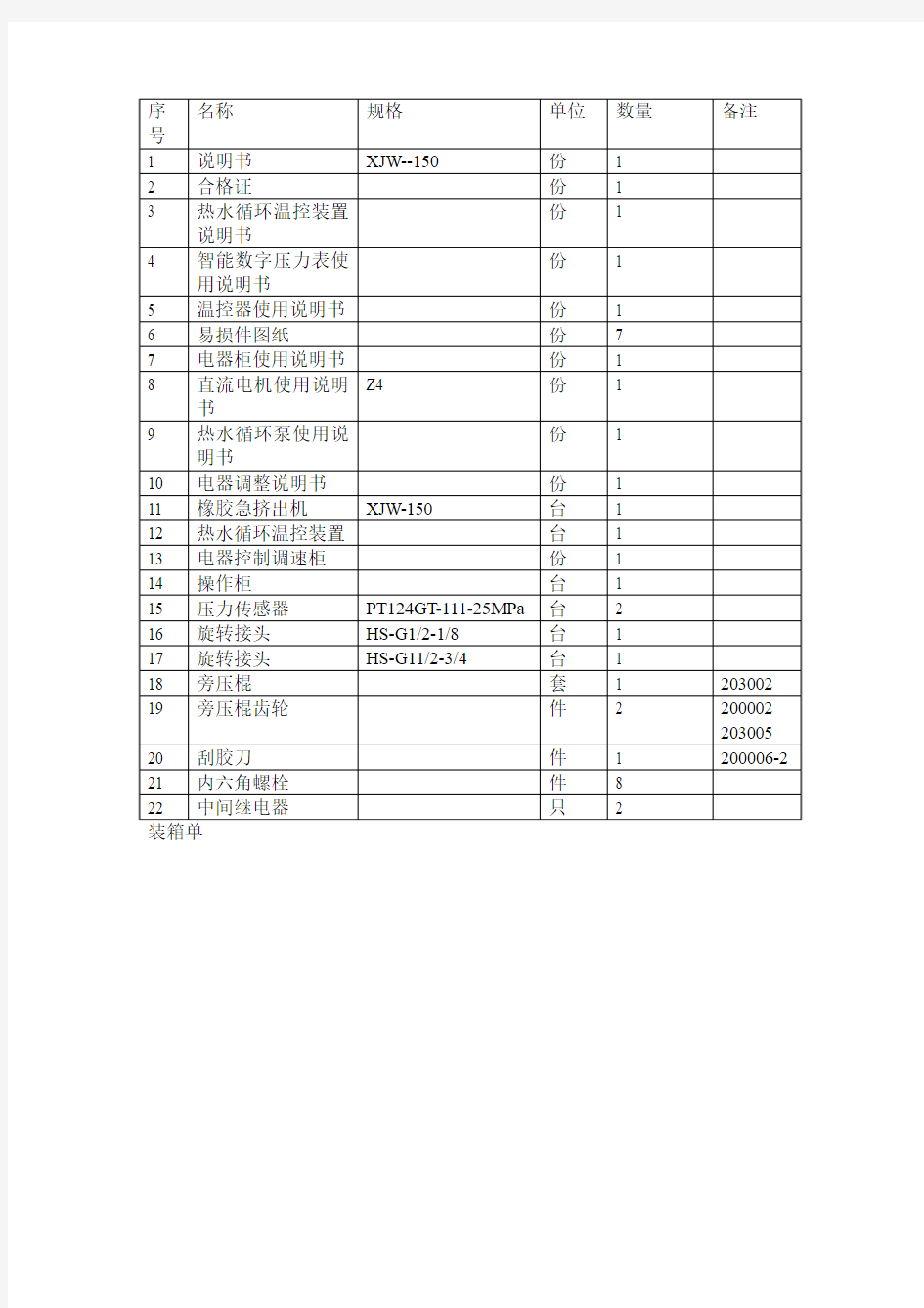 装箱单中英文对照翻译