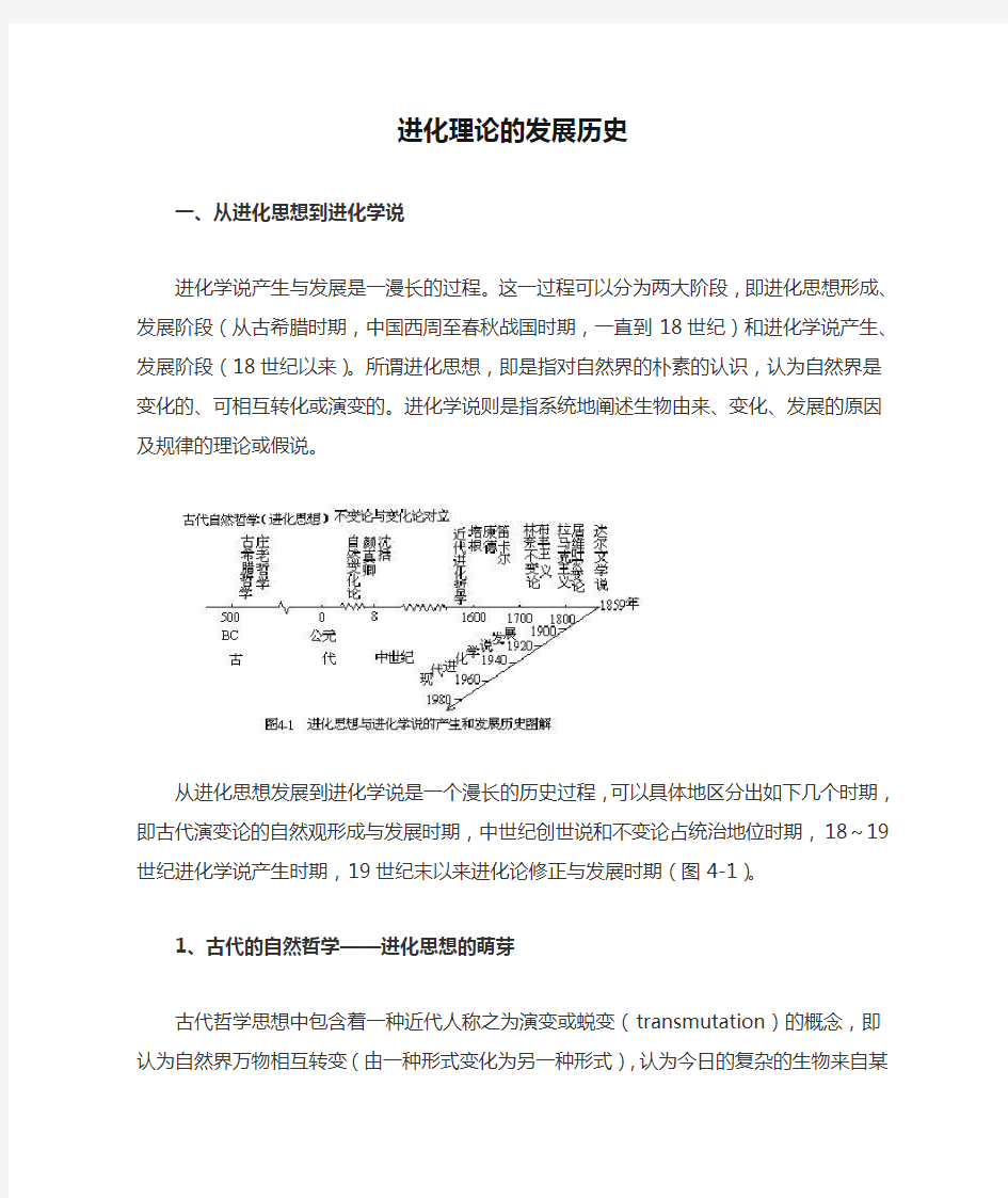 进化理论的发展历史有图