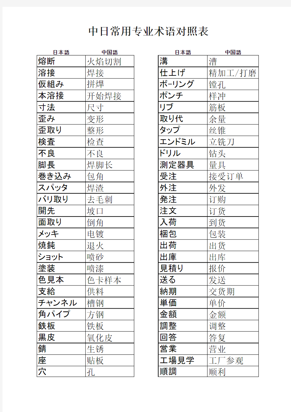 中日术语对照表