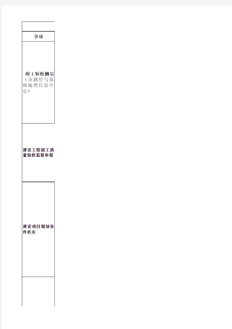 项目竣工验收流程