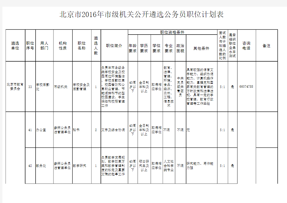 北京遴选职位表