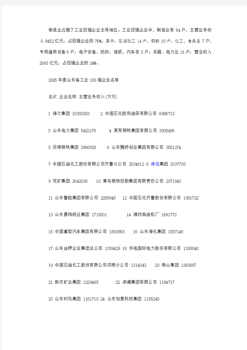 山东百强企业名单出炉1-50