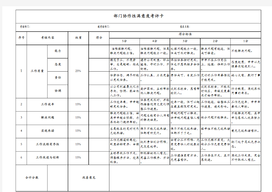 部门满意度调查表