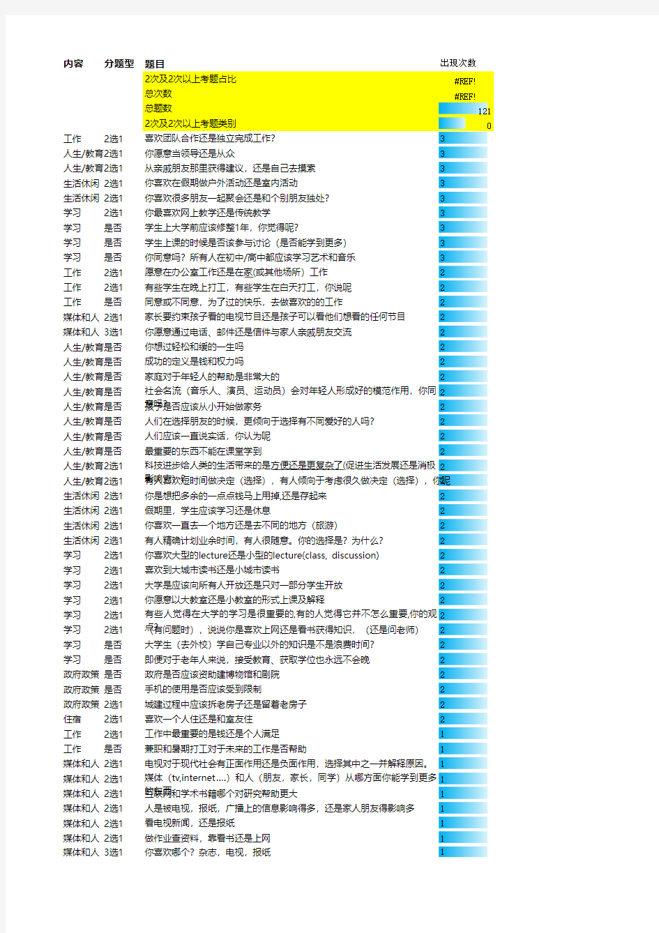 托福口语第二题机经整理