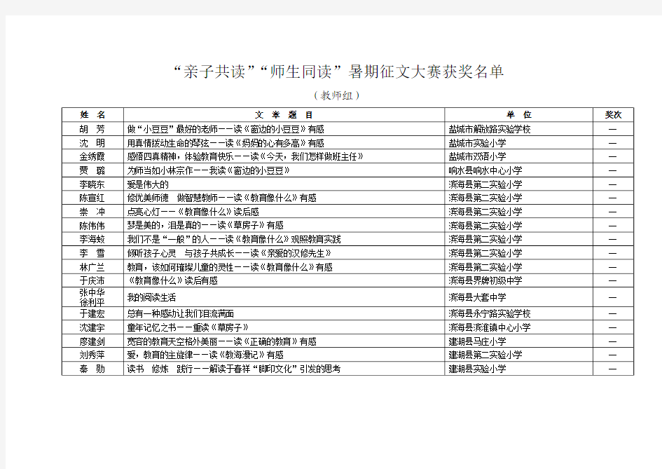 “亲子共读”“师生同读”暑期征文大赛获奖名单