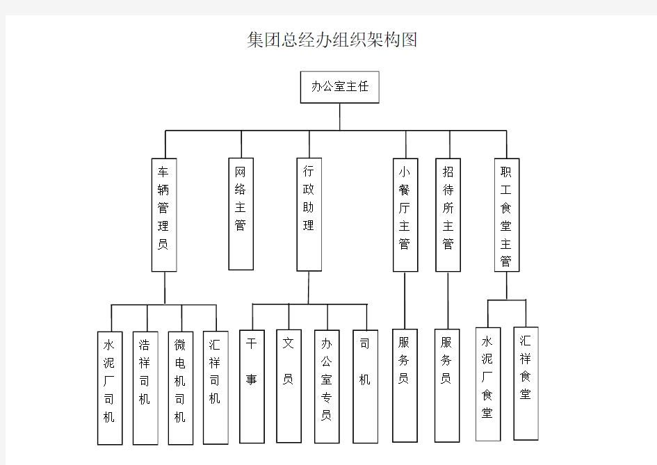 办公室组织架构图