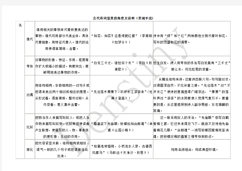 古代诗歌鉴赏——鉴赏的角度及说明(表现手法)