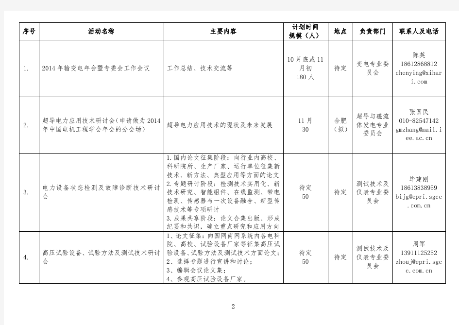 2014中国电机工程学会-会议汇总