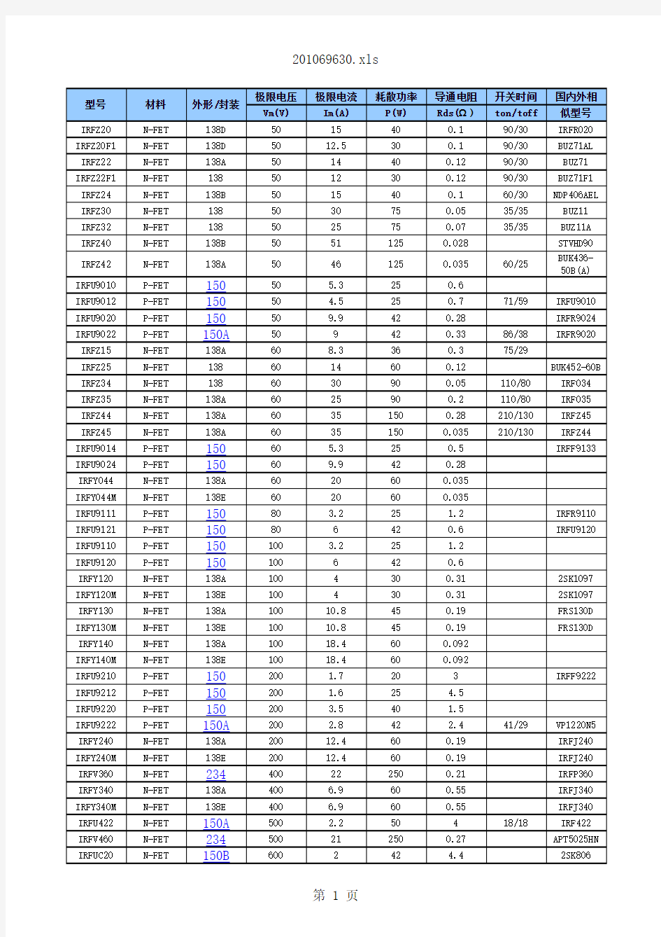 MOS管型号参数表