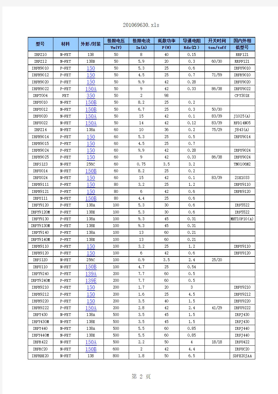 MOS管型号参数表