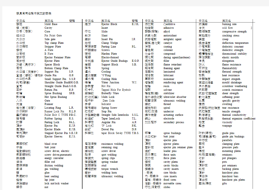 模具常用名称中英文对应表