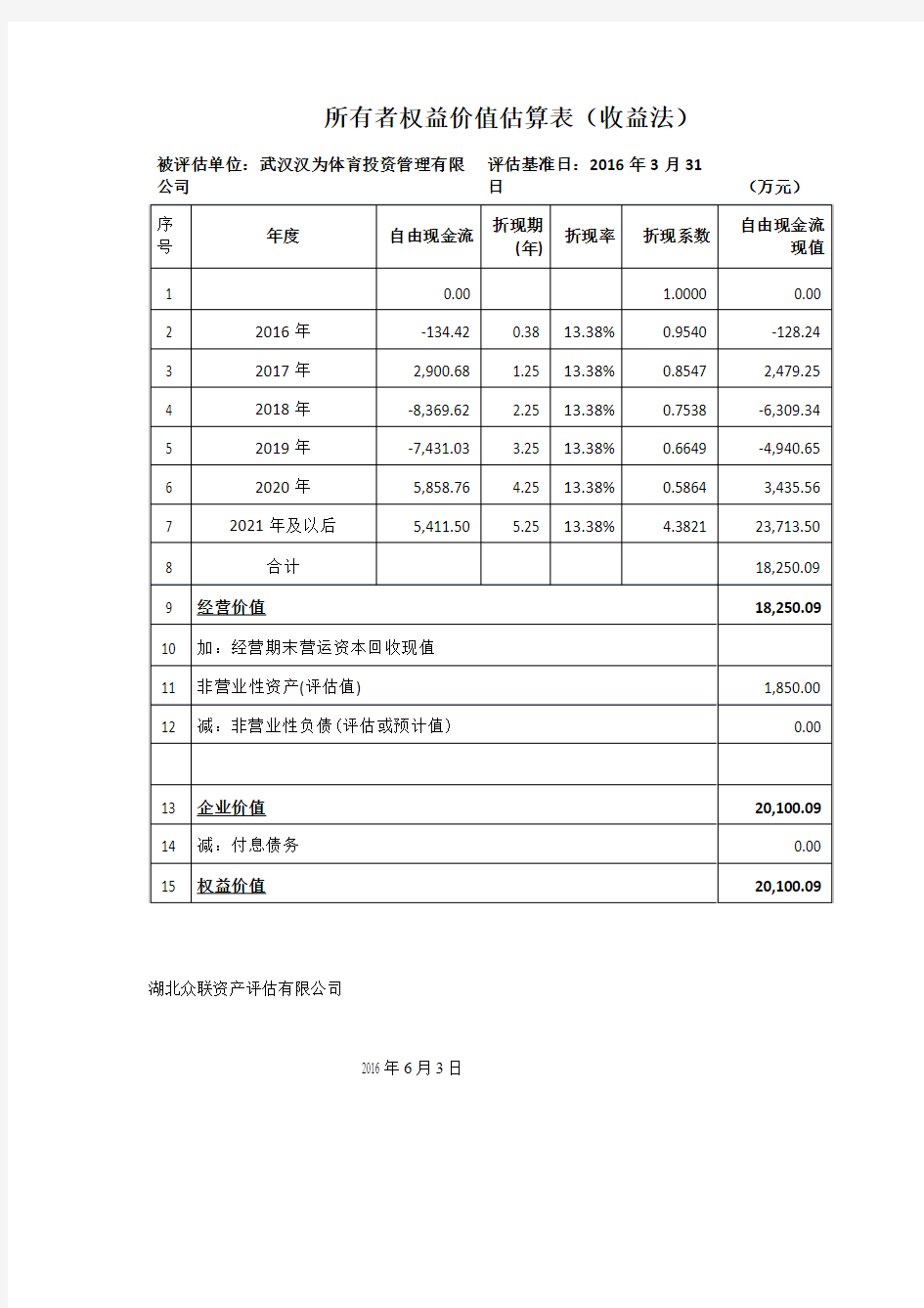 收益法测算表