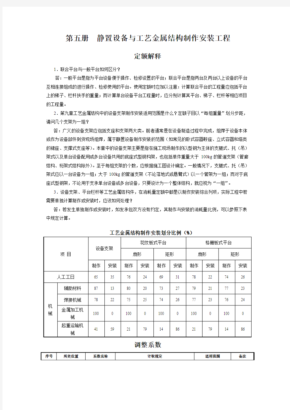 第五册  静置设备与工艺金属结构制作安装工程