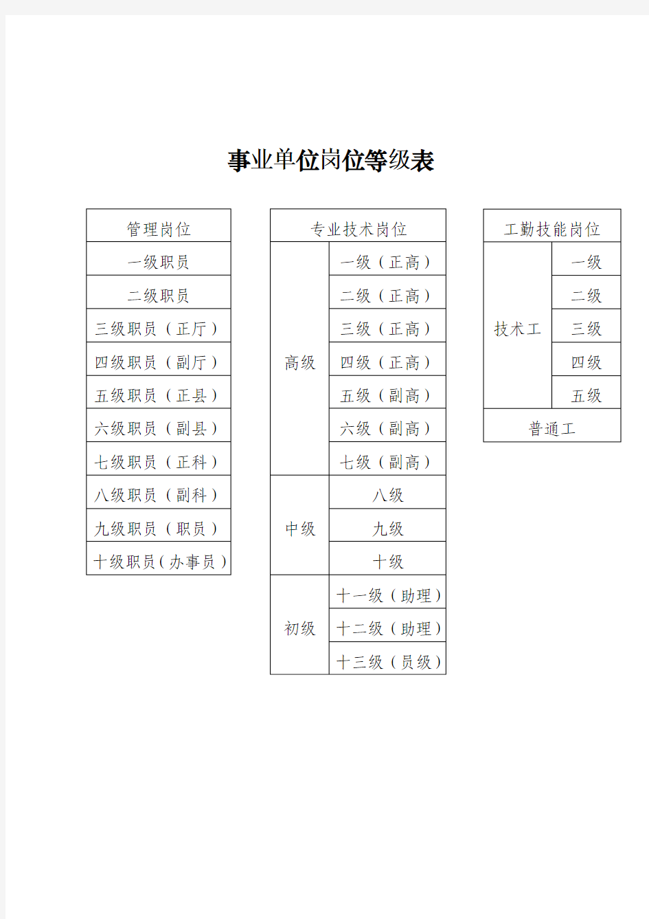 事业单位专业技术等级表