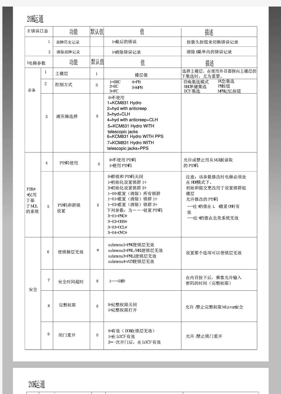 巨人通力电梯20K主板参数