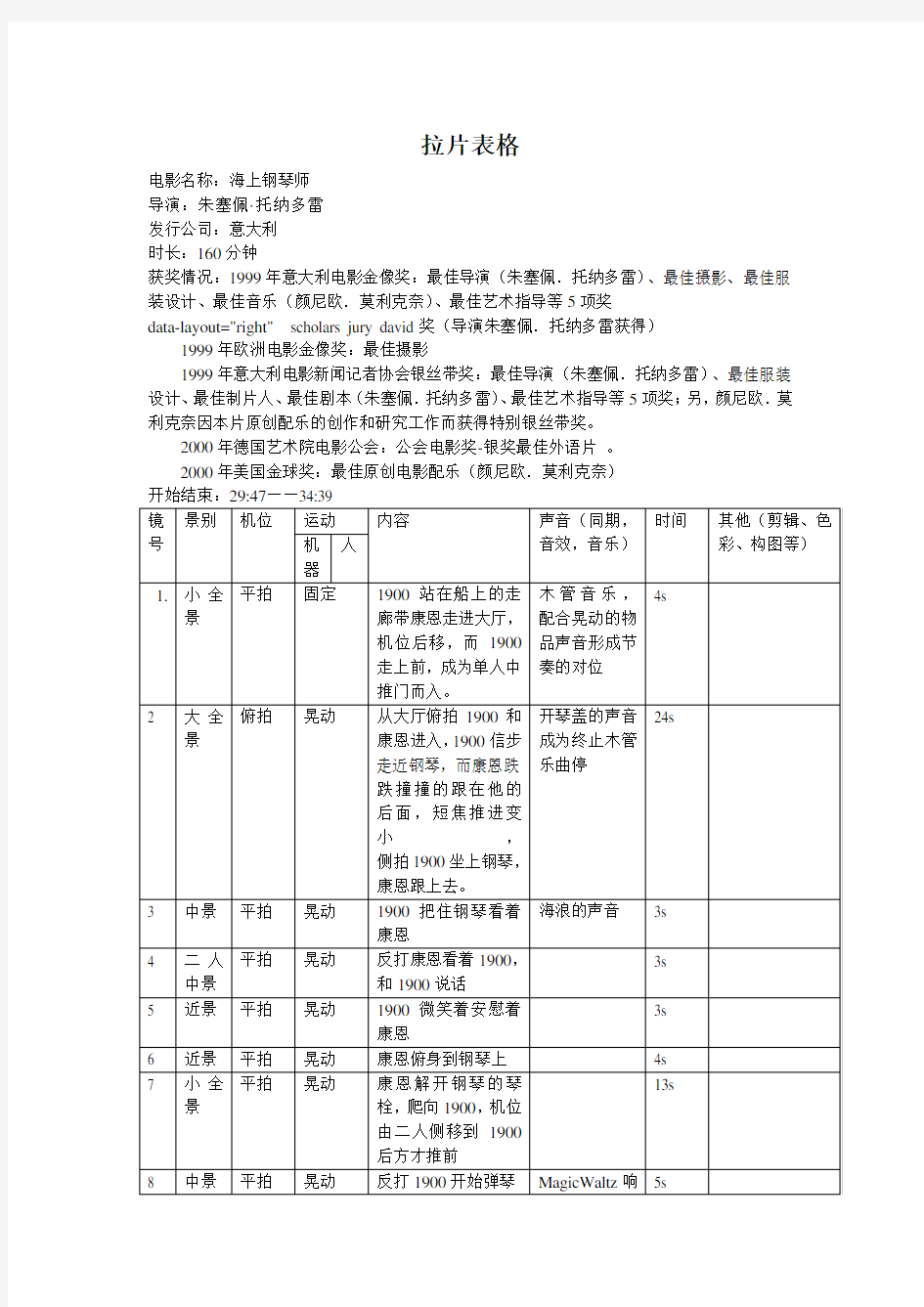 海上钢琴师  拉片表格