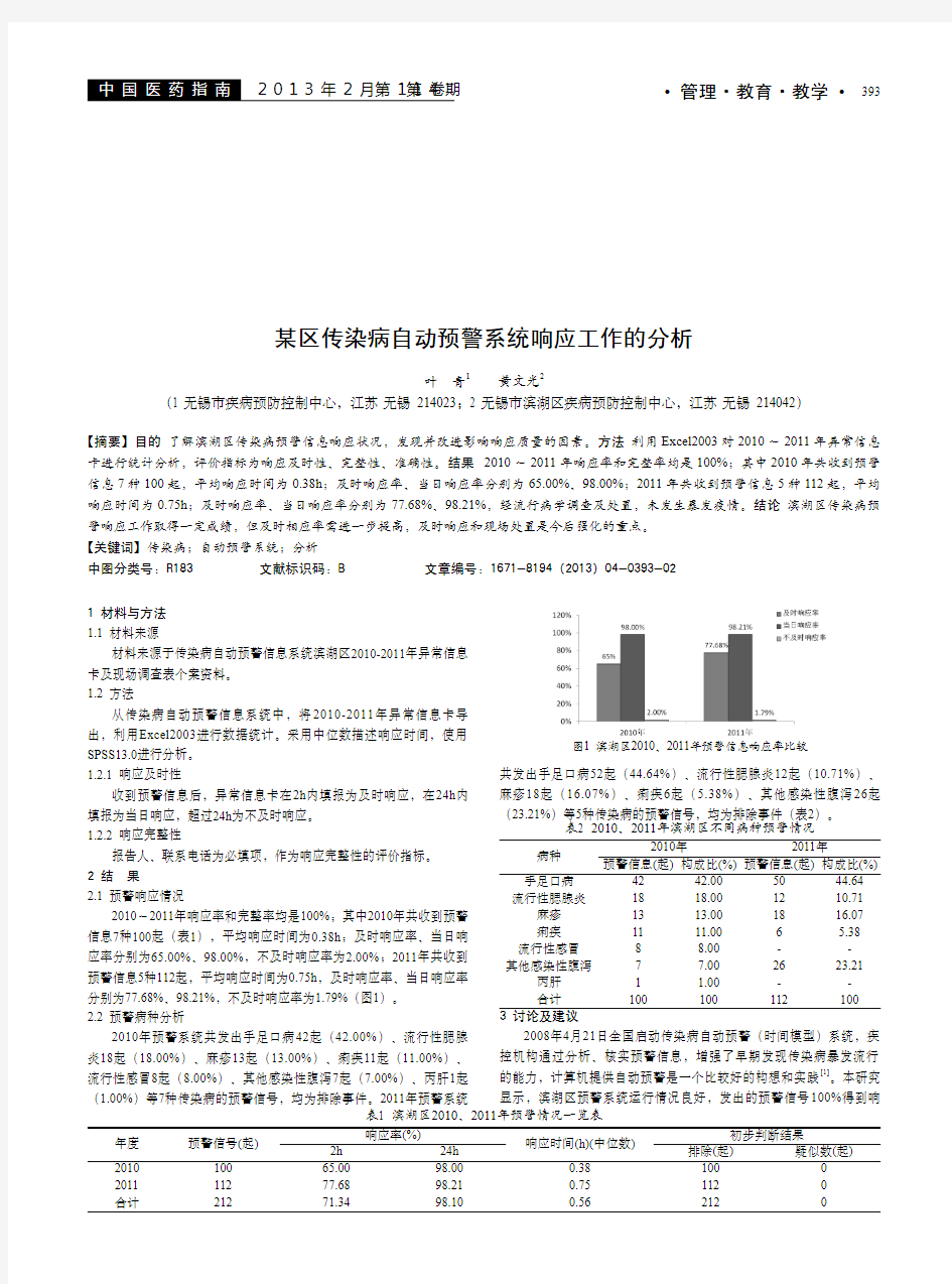 某区传染病自动预警系统响应工作的分析