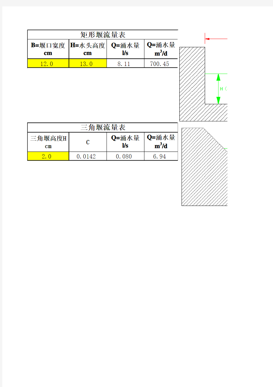 堰测流量计算