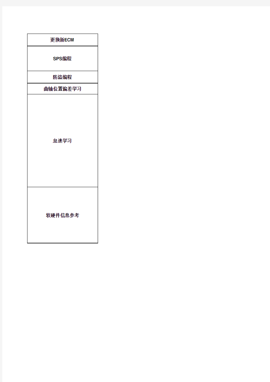 别克凯越更换联合汽车电子ECM注意事项