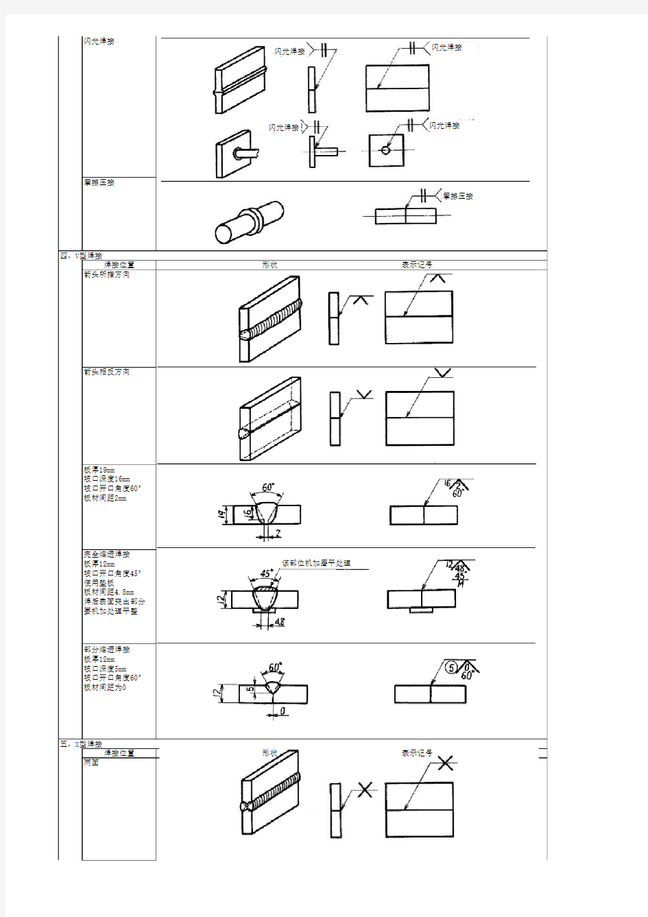 (日本标准)焊接符号标注说明(1)
