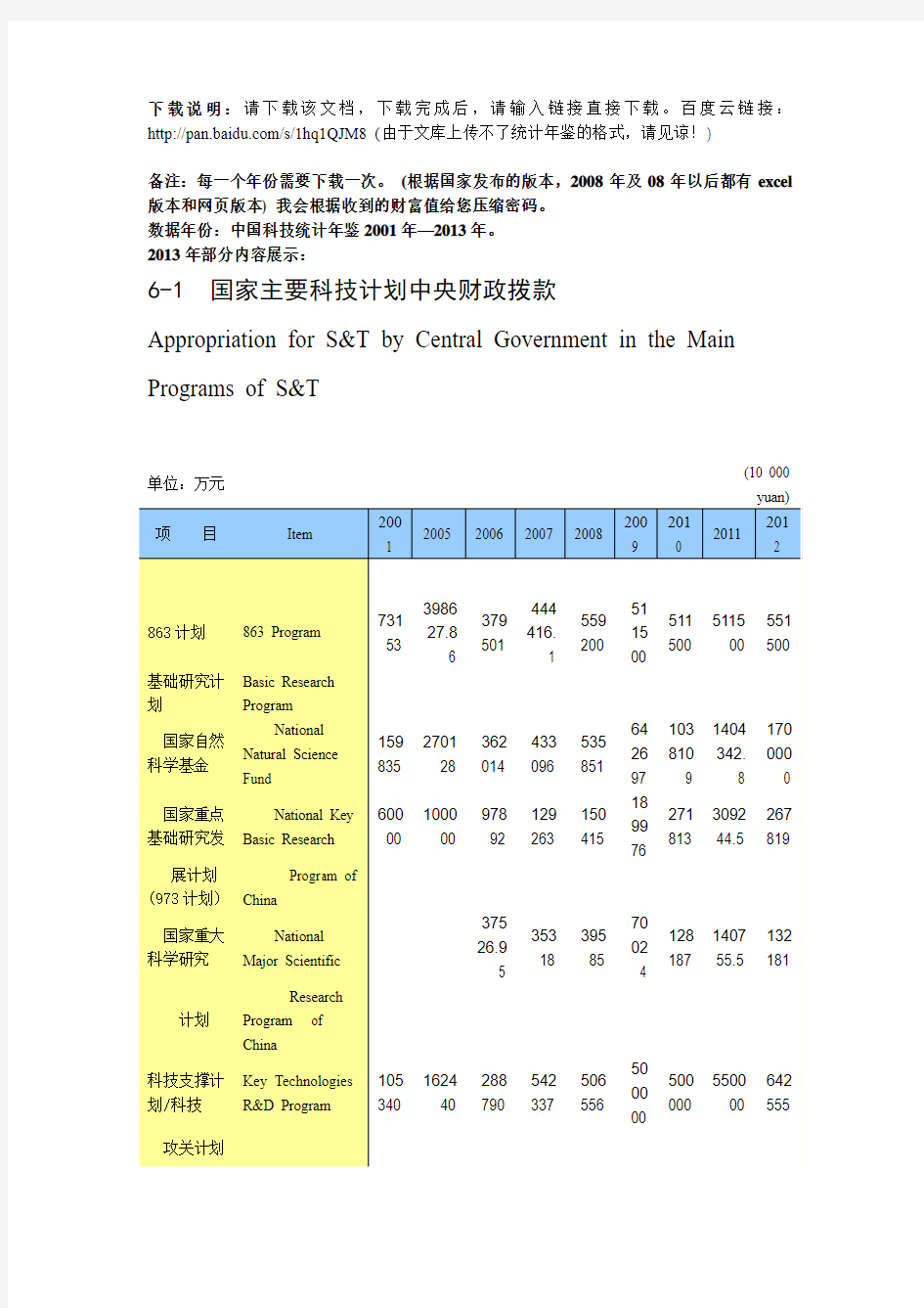 2008年中国科技统计年鉴