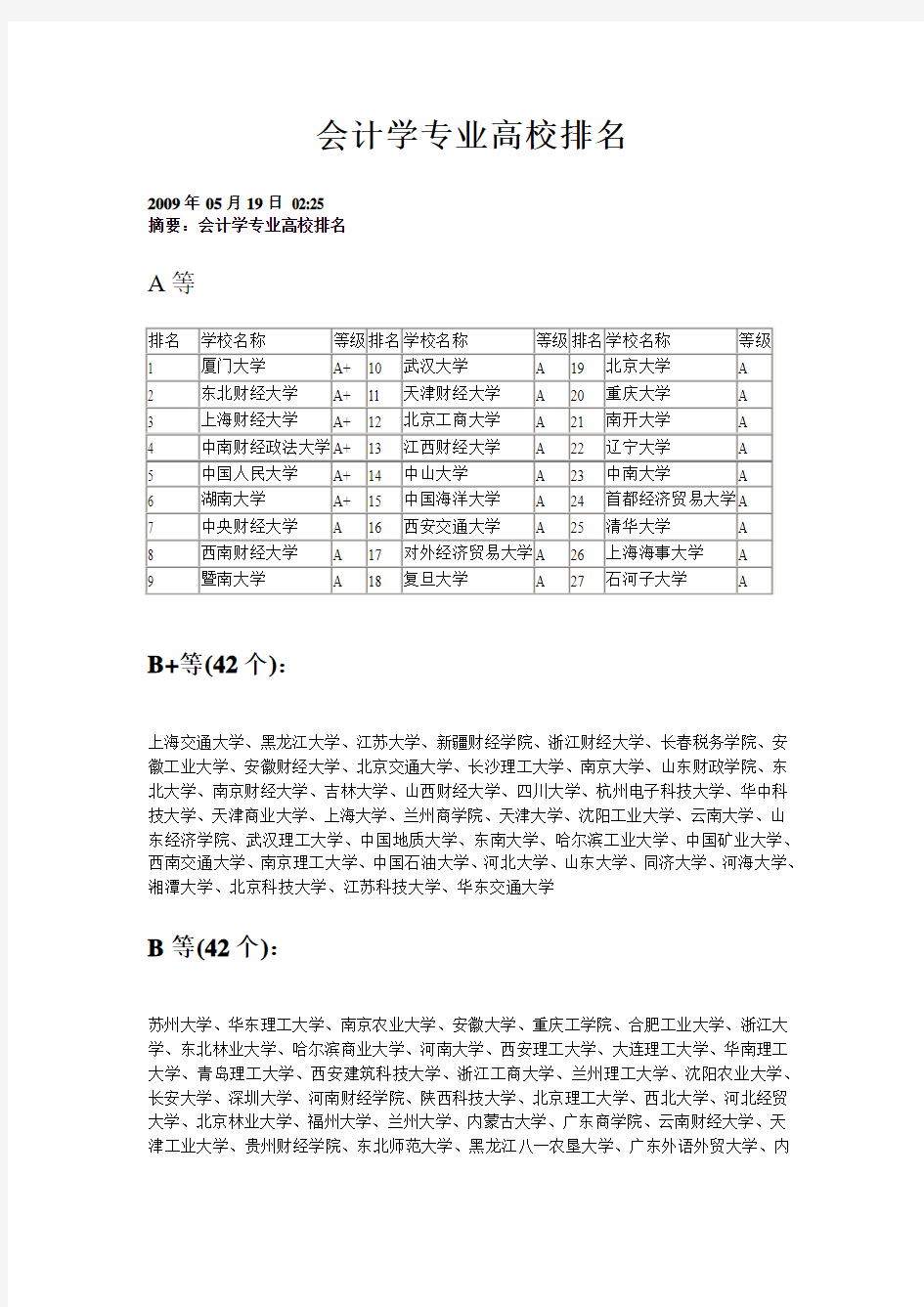 会计学专业教育部最权威排名