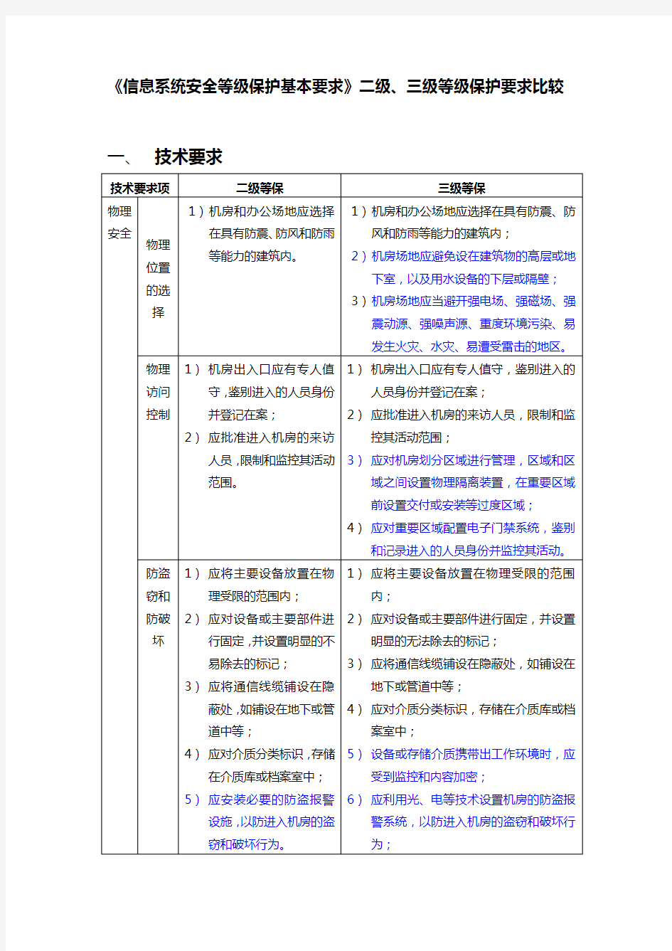 《信息系统安全等级保护基本要求》二级、三级等级保护要求比较