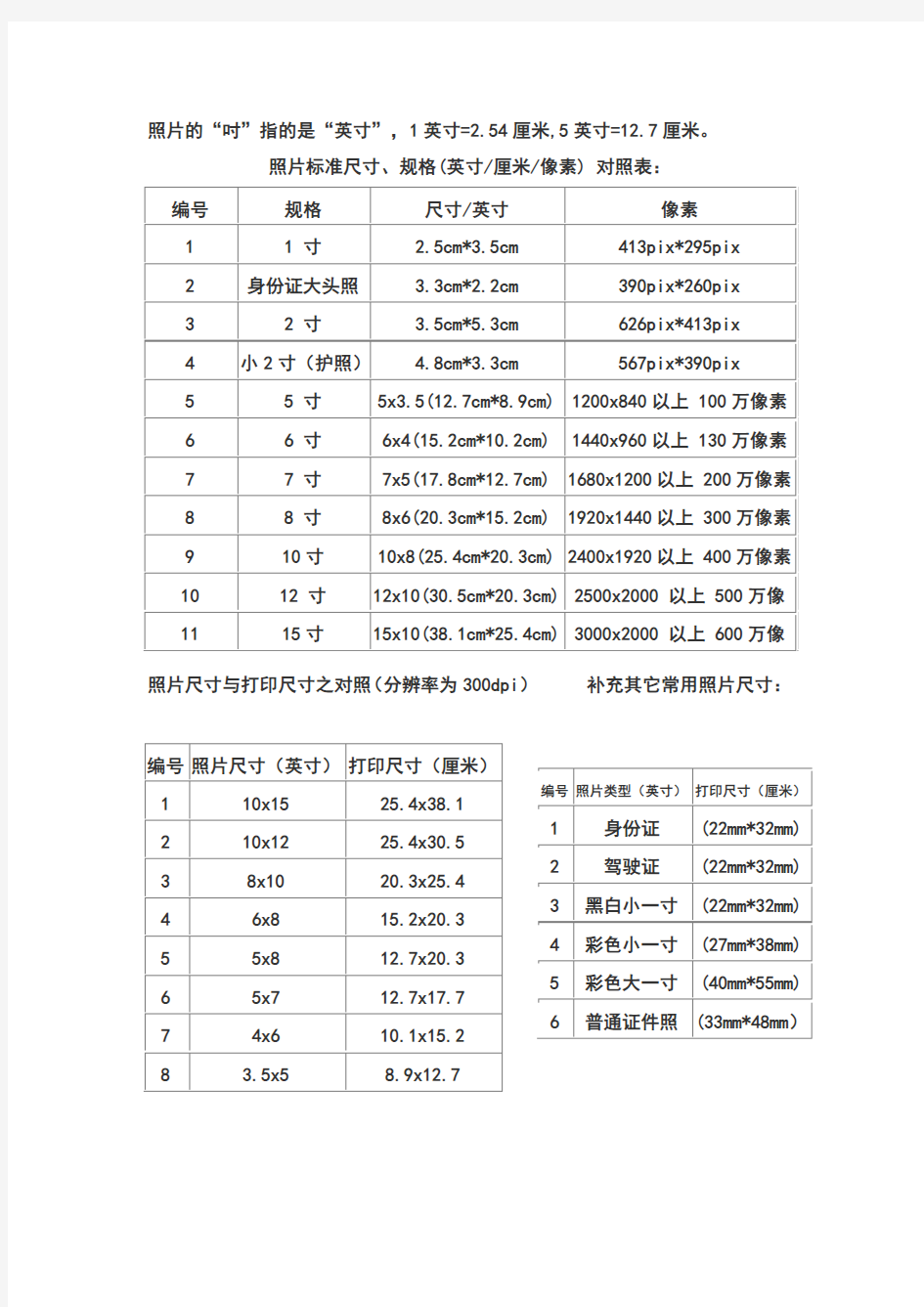 照片尺寸及像素对应表