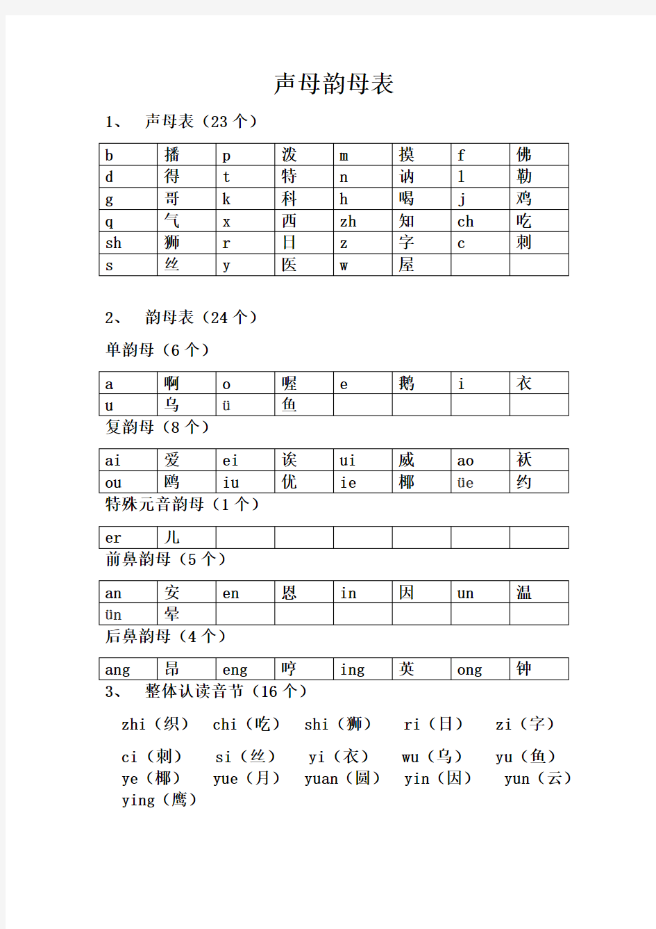 声母韵母表