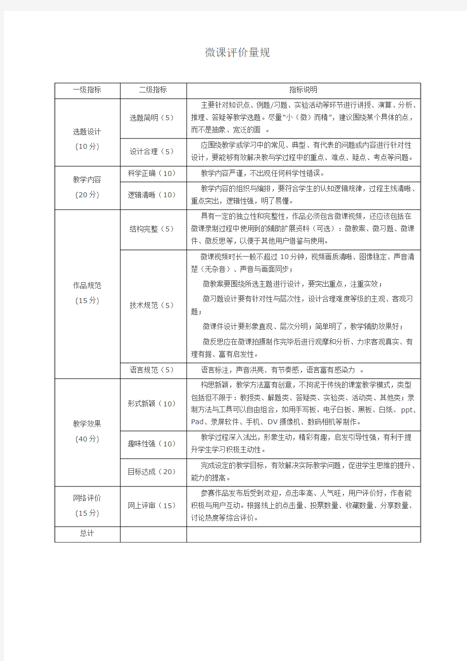 微课评价量规