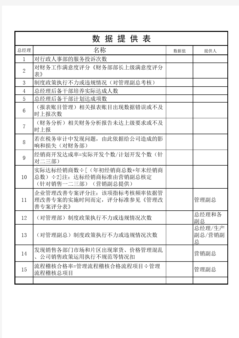 绩效考核中原始数据收集表(超全面的模板)