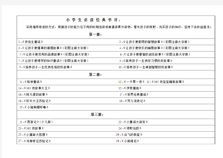 小 学 生 必 读 经 典 书 目 。