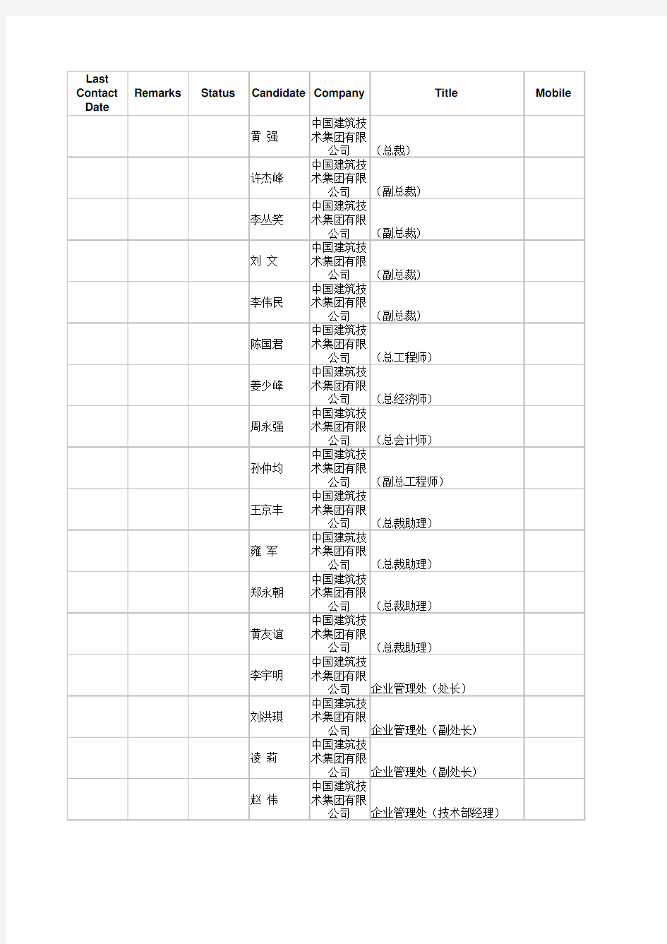 中国建筑技术集团有限公司联系方式