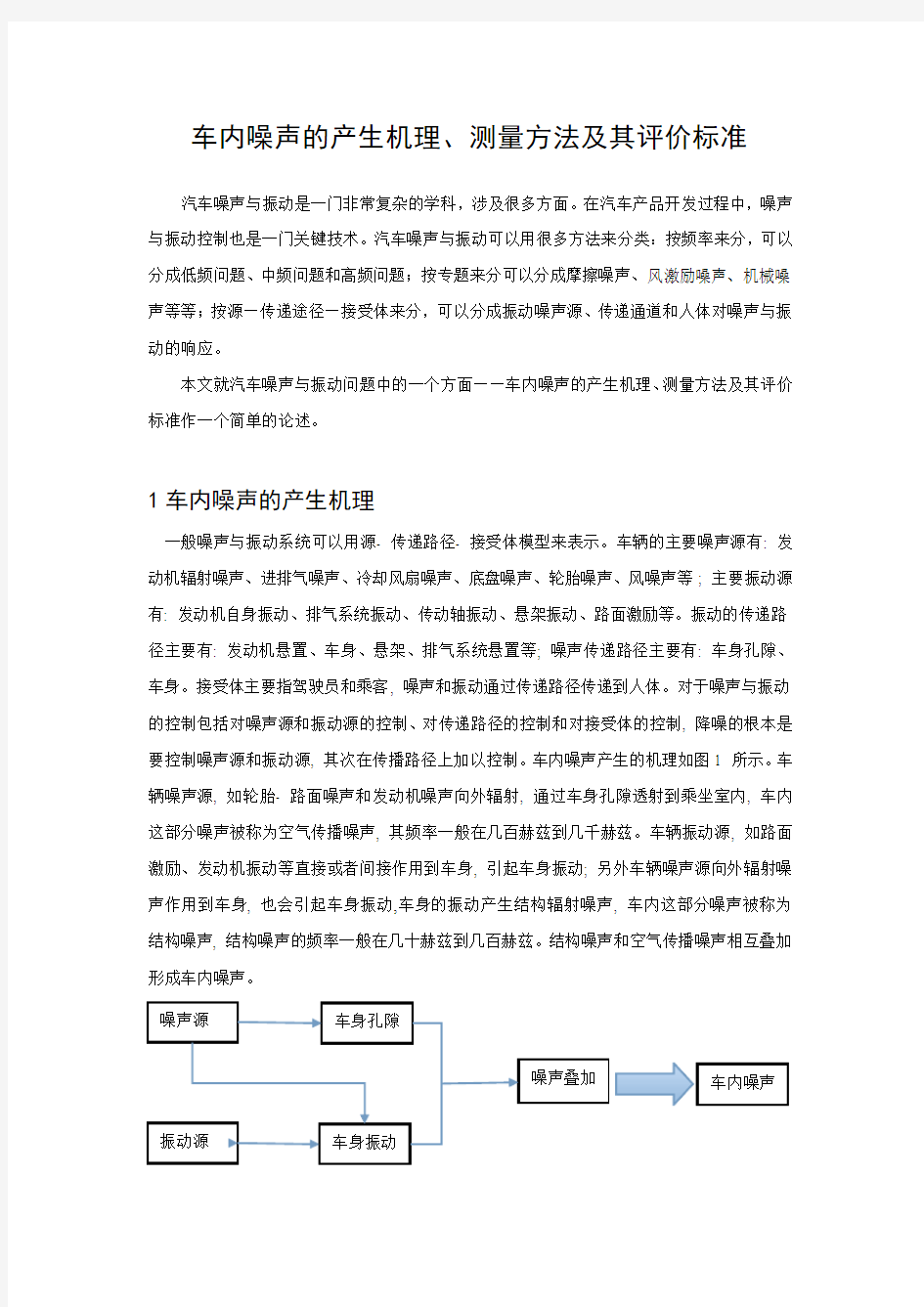 车内噪声机理、测量及其评价标准