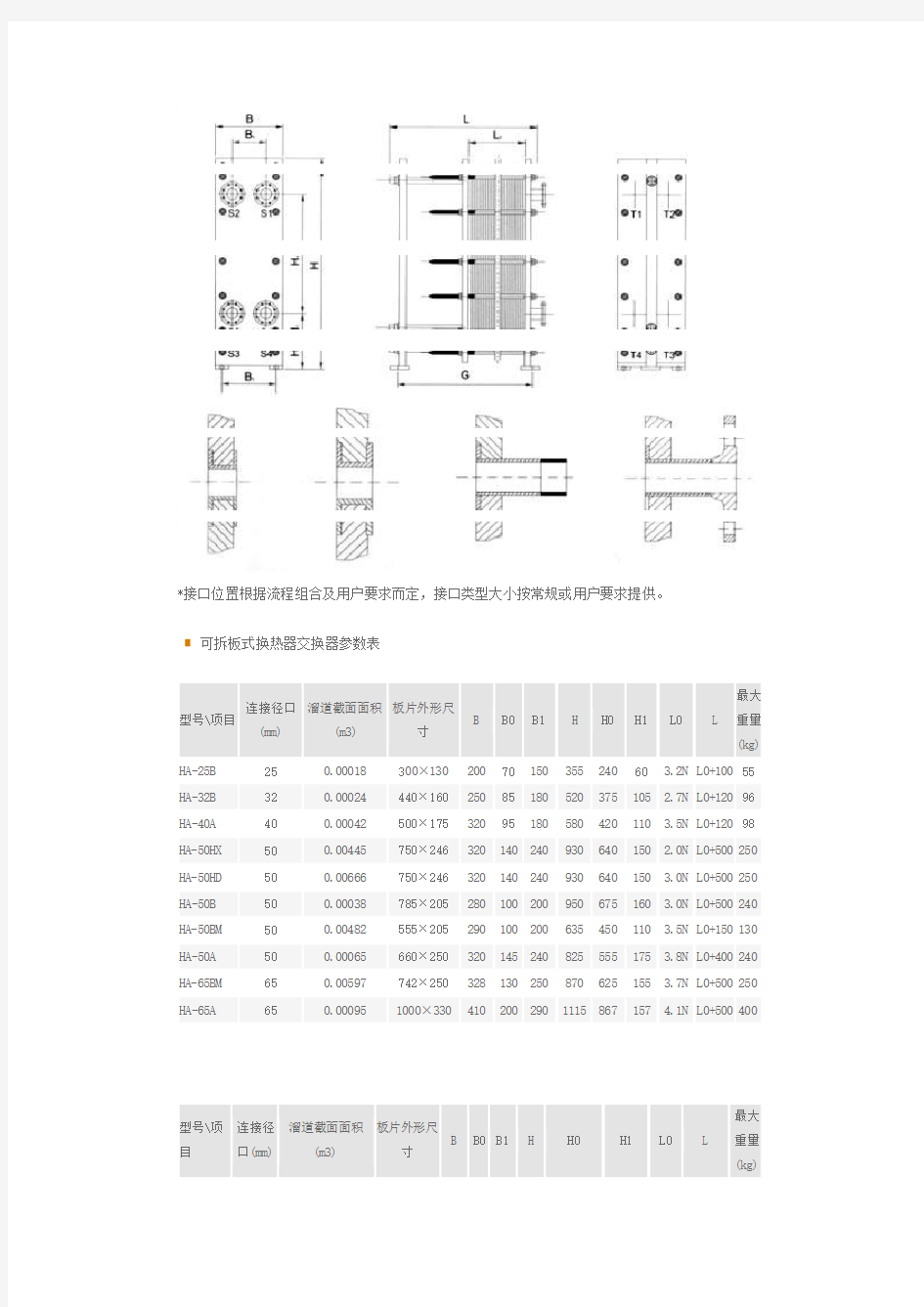 BR系列板式换热器